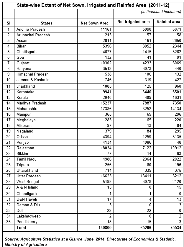 pmksy yojana